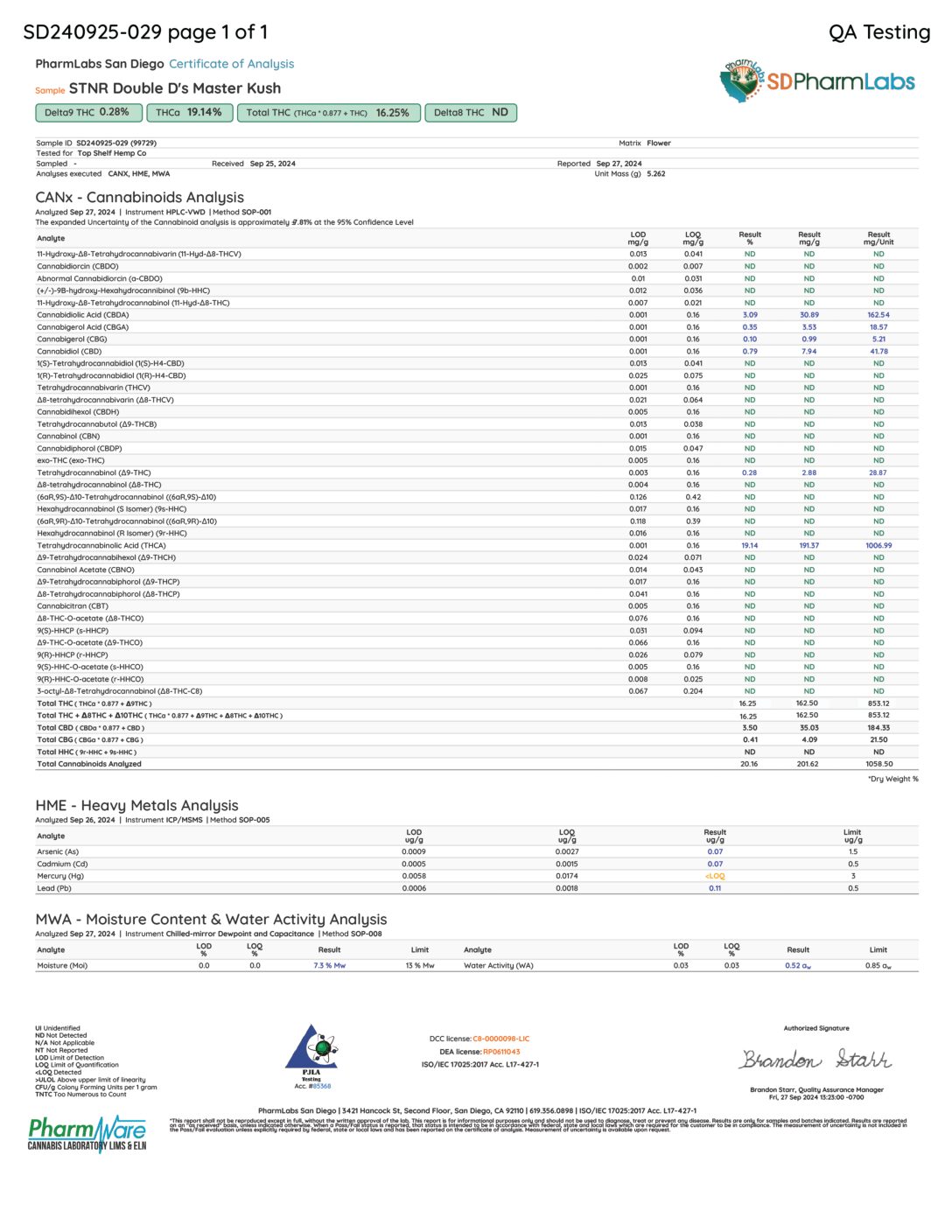 STNR Double D's THCA Blunts w/ Glass Tip - Master Kush - Image 2